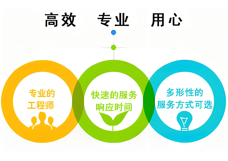 優(yōu)質的售后服務